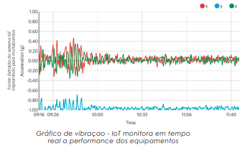 Vantagens dos filtros  em salas limpas